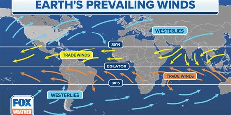 international trade winds|The Trade Winds Are Turning: Insights into the 2024 National.